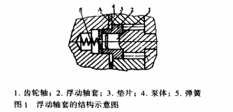 熔体泵