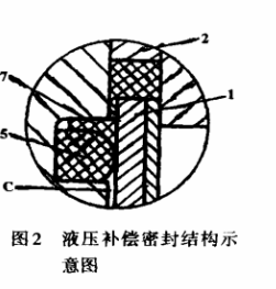 熔体泵