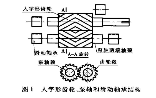 熔体泵