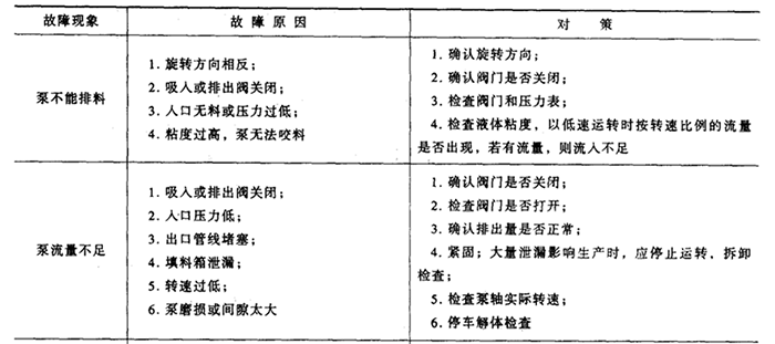 熔体泵故障原因