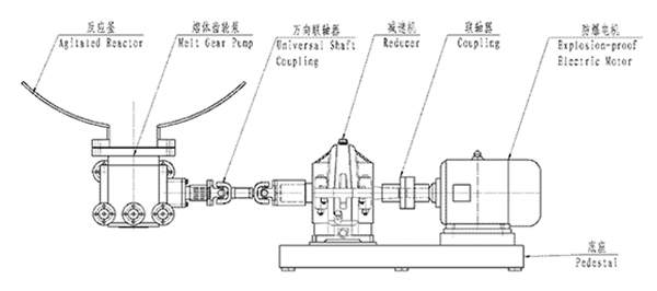 熔体出料泵安装方式